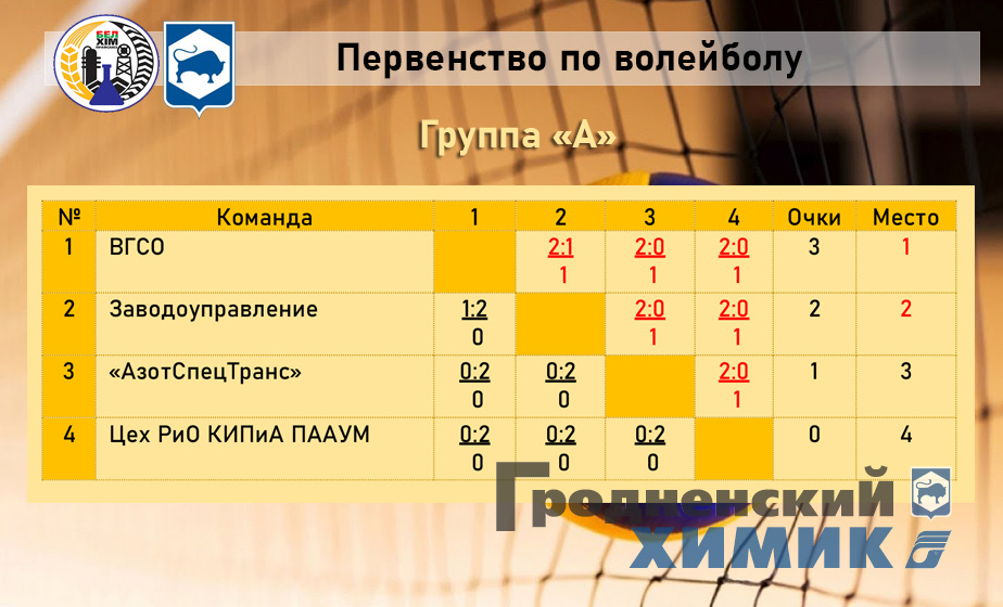 2023-09-01 Группа А Волейбол.jpg